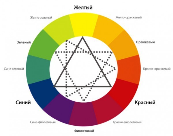 Макияж зеленых глаз