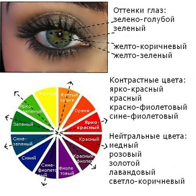 Макияж зеленых глаз